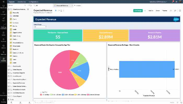 Zoho Marketing Plus Makes Marketing Easy 9 Marketing analytics in Zoho Marketing Plus
