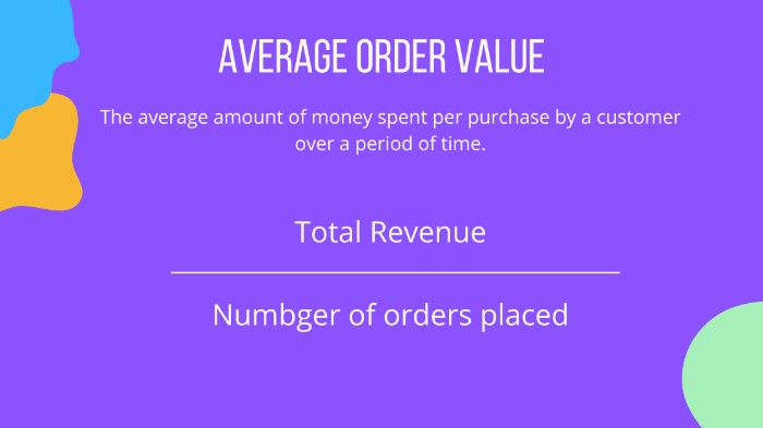 Don't Ignore Customer Retention Marketing - It Could Be The Death Of Your Business 5 average order value formula, customer retention strategy