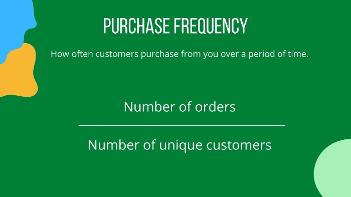 Don't Ignore Customer Retention Marketing - It Could Be The Death Of Your Business 4 purchase frequency formula to increase customer retention