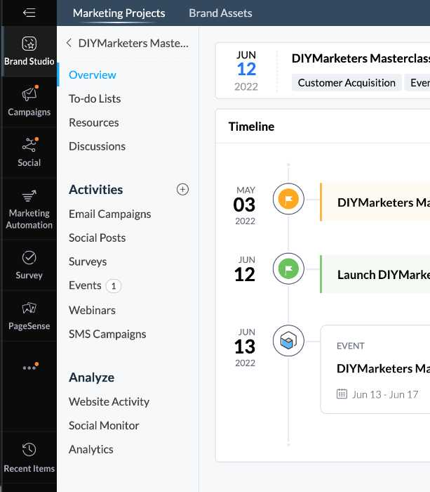 Zoho Marketing Plus Makes Marketing Easy 4 How Zoho Marketing Plus helps you follow the marketing process