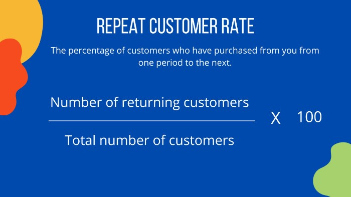 Don't Ignore Customer Retention Marketing - It Could Be The Death Of Your Business 2 customer retention marketing, repeat customer rate formula