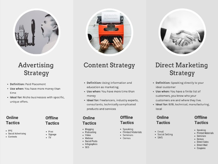 Don't Ignore Customer Retention Marketing - It Could Be The Death Of Your Business 9 marketing strategies and tactics that you can use for customer retention strategy