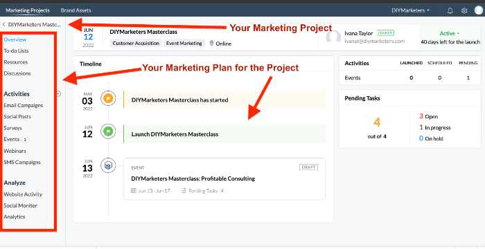 Zoho Marketing Plus Makes Marketing Easy 2 Zoho Marketing Plus featuring action items per project
