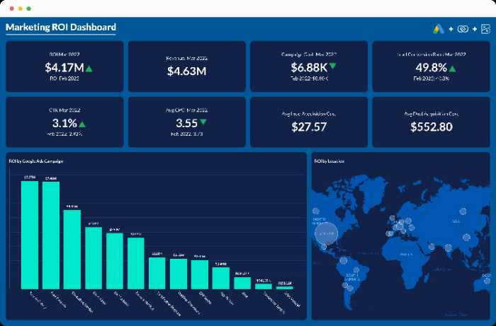 Zoho Marketing Plus Makes Marketing Easy 6 Zoho Marketing plus dashboard