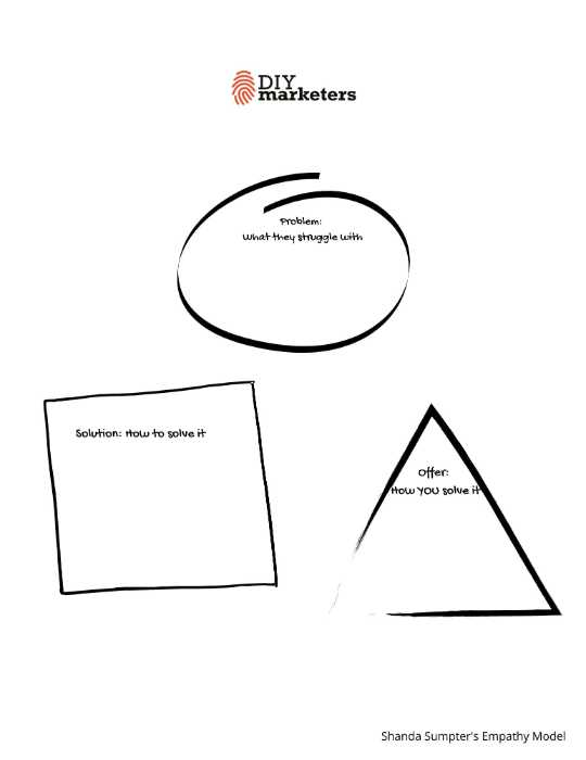 These 3 Methods Will Help You Create a Product Offer - Guaranteed 6 c20faef9 3059 4d25 9e3c c374cb58710a