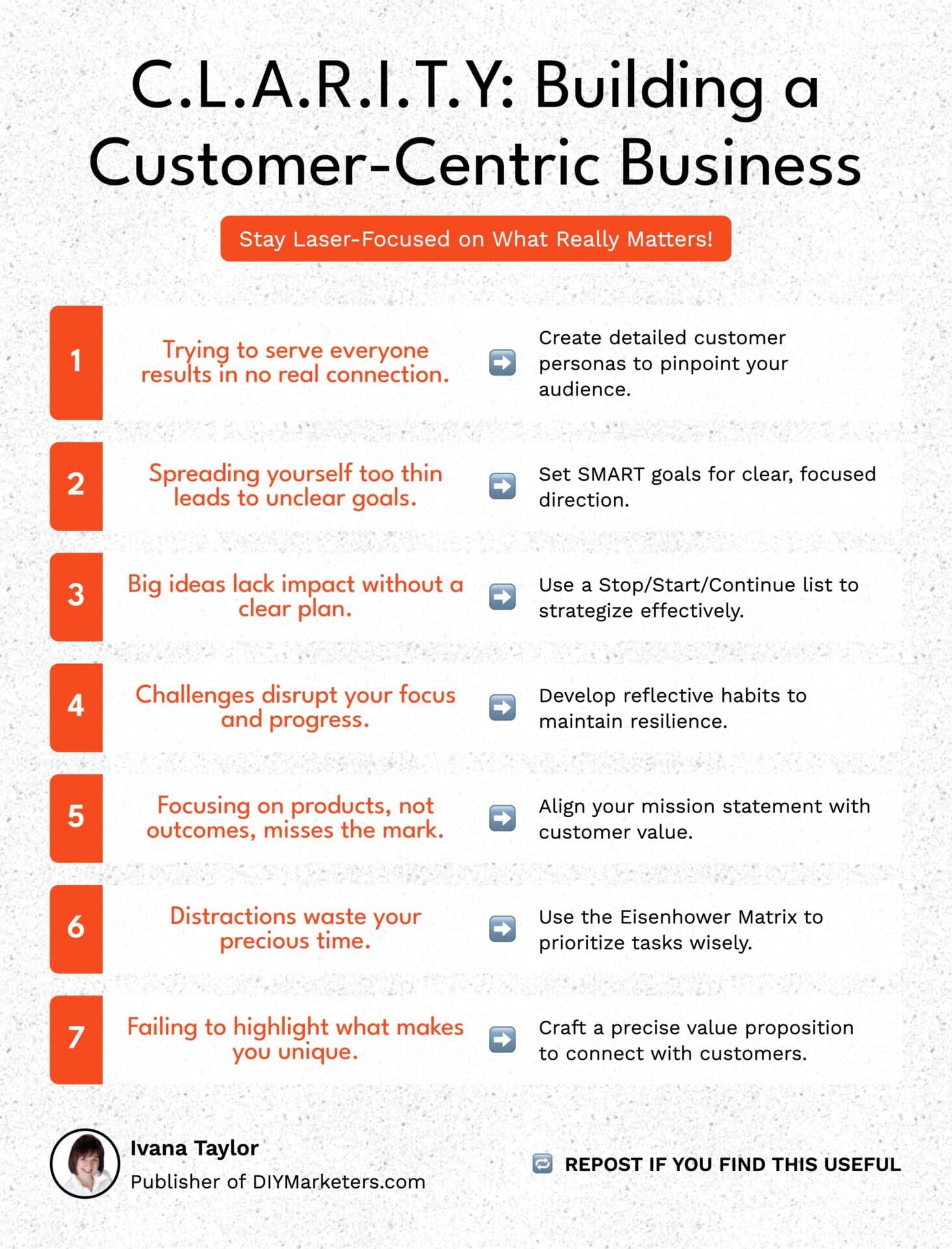 Why Clarity Is the Decision Making Superpower for Entrepreneurs Right Now 2 clarity infographic
