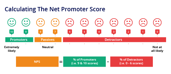 Unlock Customer Loyalty: Master the Net Promoter Score 1 1727345743 1727345742876png