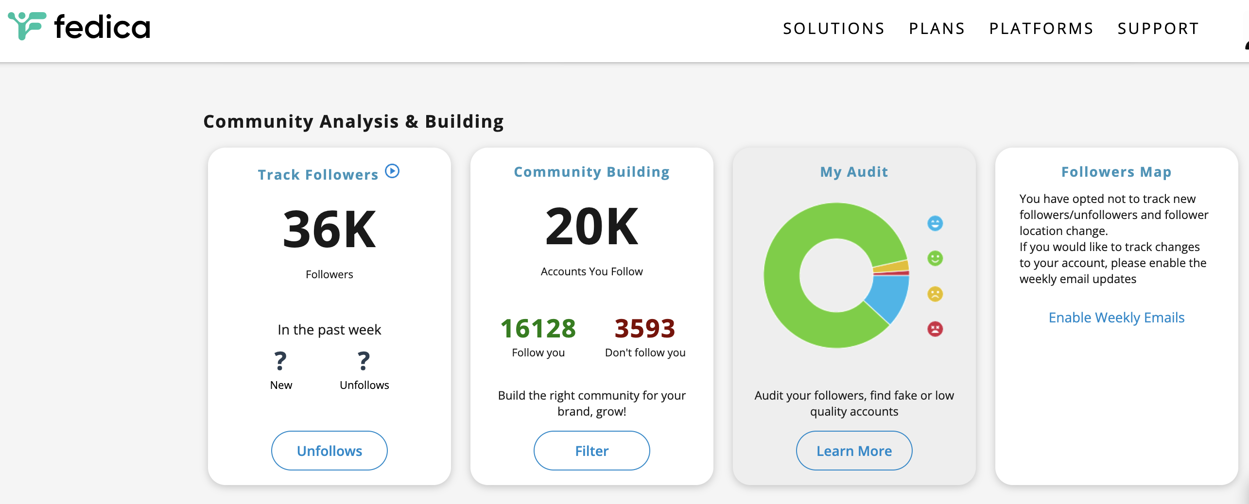 Unleashing the Power of Twitter Analytics: A Beginner’s Guide 2 followerwonk or Fedica Twitter analytics tool