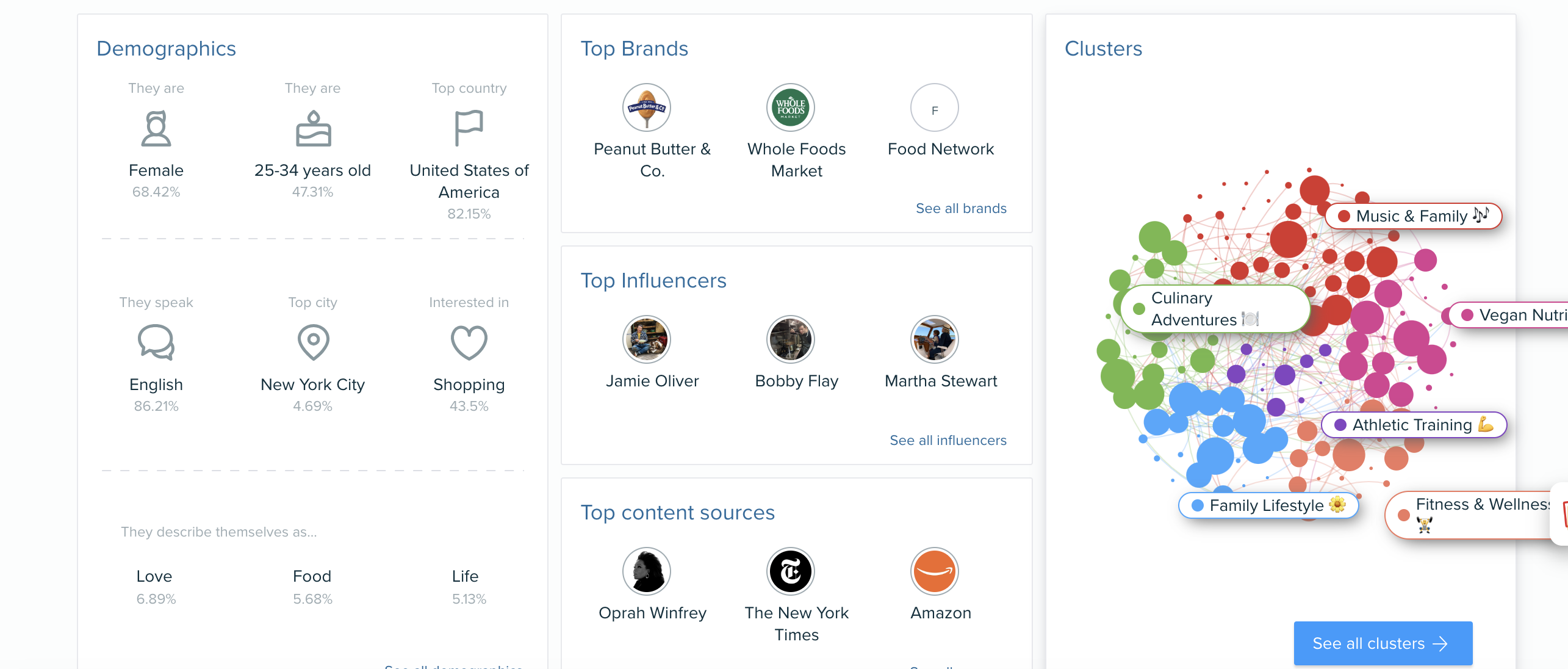 Unleashing the Power of Twitter Analytics: A Beginner’s Guide 4 1727707884 Audiense Audience Reportpng