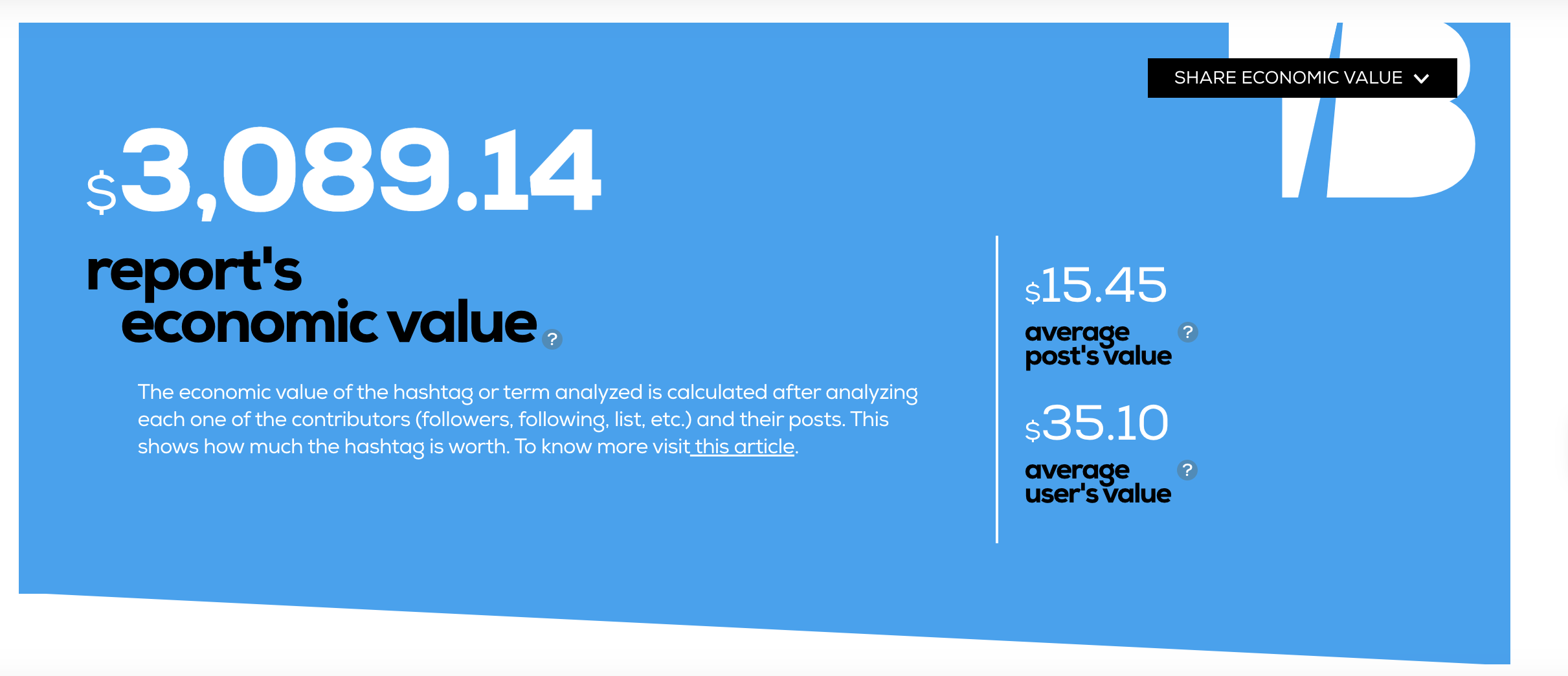 Unleashing the Power of Twitter Analytics: A Beginner’s Guide 6 1727708554 Audience tweet roi valuepng