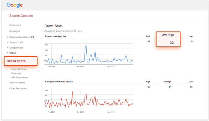 12 Advanced SEO Tips for E-commerce Websites 8 an image of your crawl budget in Google Search console