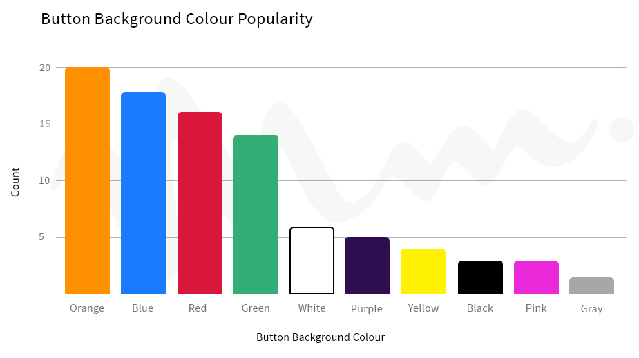 Simple Opt In Form Hack That Increase Email Subscribers 1 Button Background Colour Popularity