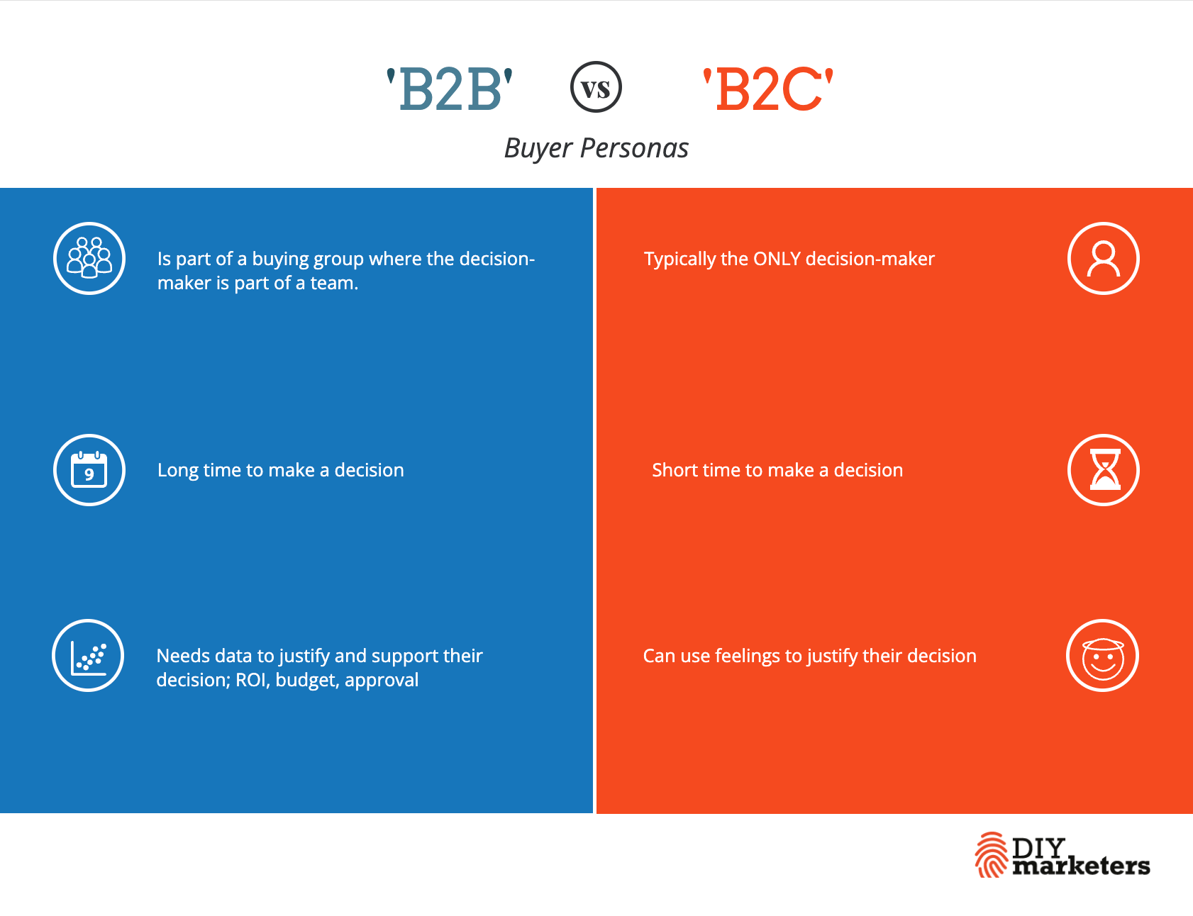 The Simple Guide to B2B Buyer Persona Research 2 difference between B2B and B2C