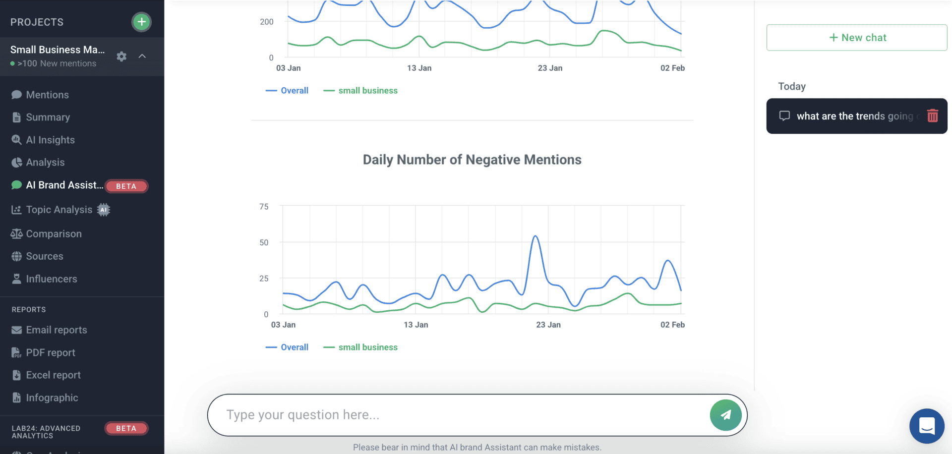 Brand24 Is the Secret Weapon You Didn’t Know You Needed 6 brand24 negative mentions
