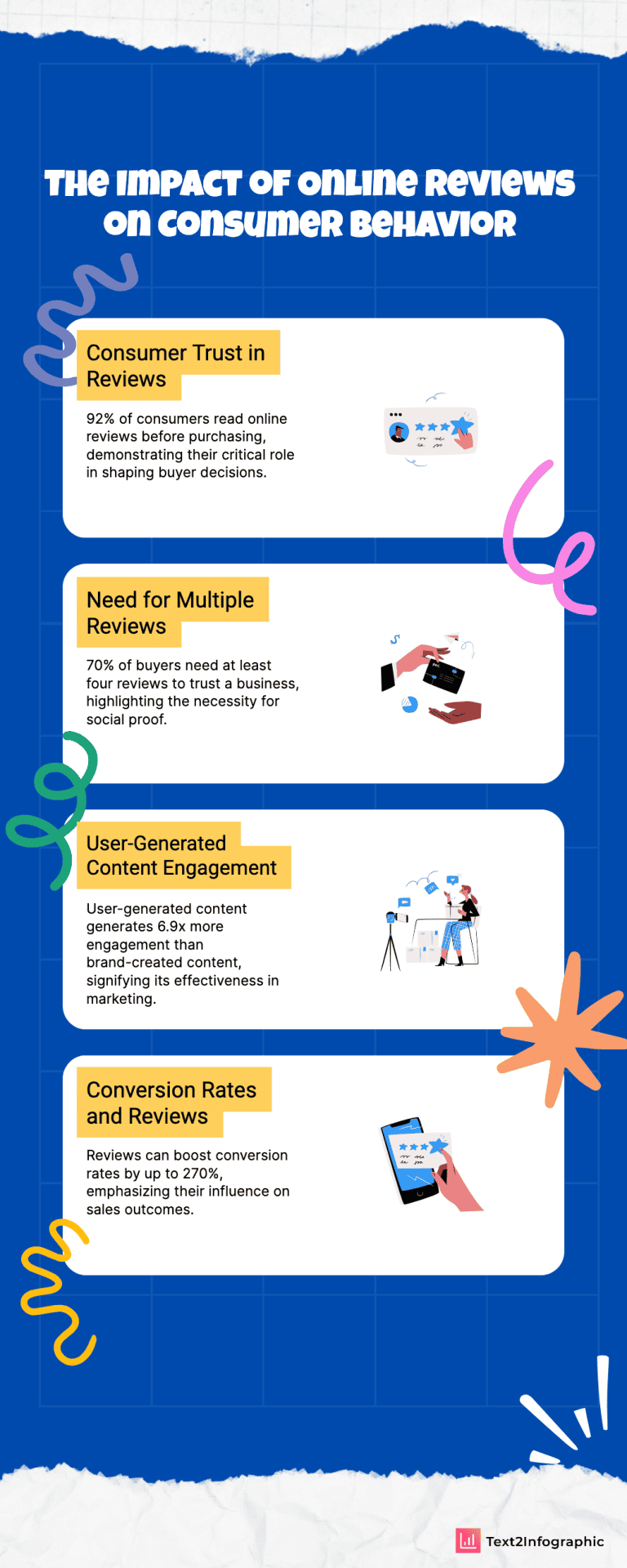 Zero Testimonials? Build Social Proof That Boosts Conversions by 20% 1 statistics about social proof
