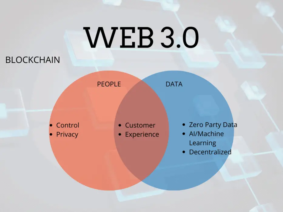 Web 3.0 Marketing for Small Business 1 web 3.0 marketing